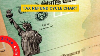 Tax Refund Cycle Chart