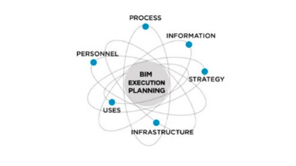 Components of a BIM Execution Plan