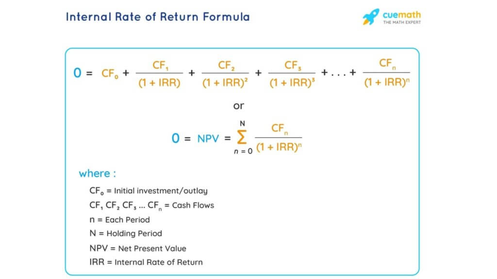 How to Calculate the Internal Rate of Return IRR
